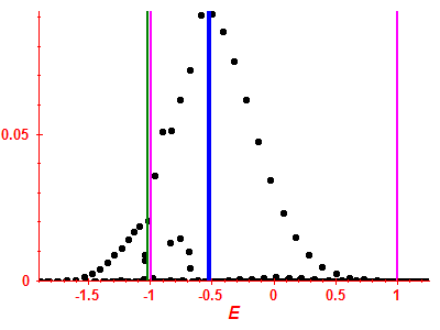 Strength function